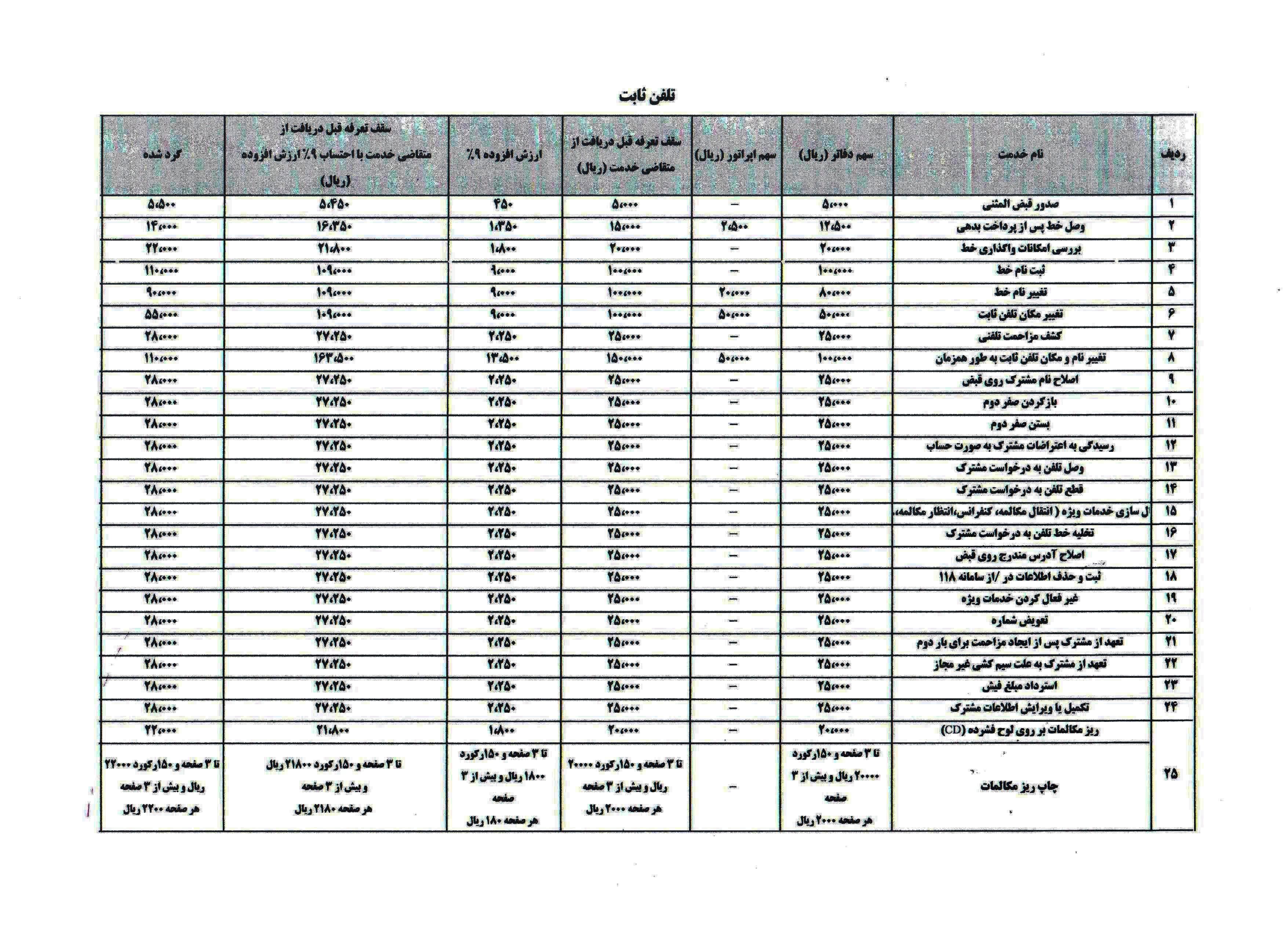 %d9%86%d8%b1%d8%ae-%d8%aa%d9%84%d9%81%d9%86-%d8%ab%d8%a7%d8%a8%d8%aa